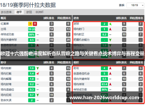 欧冠十六强前瞻深度解析各队晋级之路与关键看点战术博弈与赛程变量