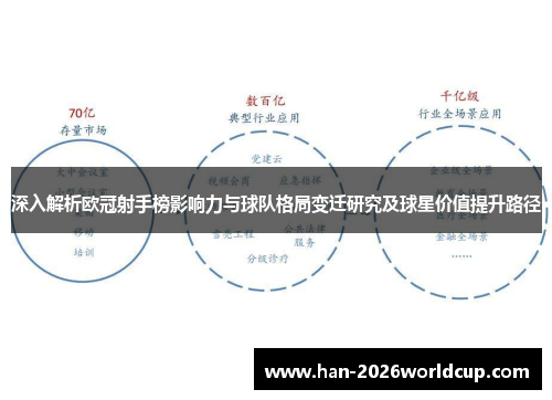 深入解析欧冠射手榜影响力与球队格局变迁研究及球星价值提升路径