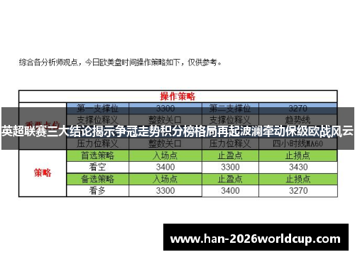 英超联赛三大结论揭示争冠走势积分榜格局再起波澜牵动保级欧战风云 英超联赛三大结论揭示争冠走势积分榜格局再起波澜牵动保级欧战风云