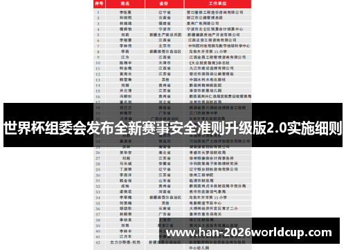 世界杯组委会发布全新赛事安全准则升级版2.0实施细则 世界杯组委会发布全新赛事安全准则升级版2.0实施细则